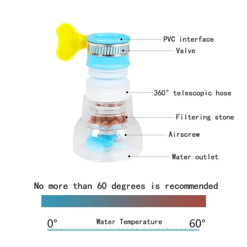 Kitchen Faucet Can Rotate Extend Anti-Splashing The Filter Home Universal Water Faucet Multifunction Wash Basin Shower Faucet